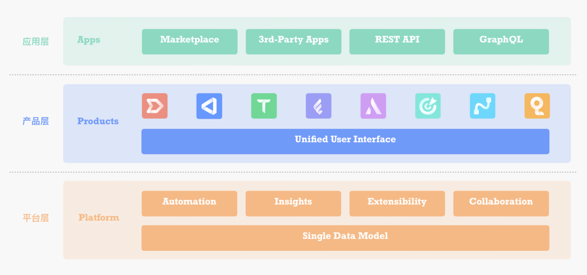 最適合中小企業(yè)的五個(gè)IT項(xiàng)目管理系統(tǒng)推薦