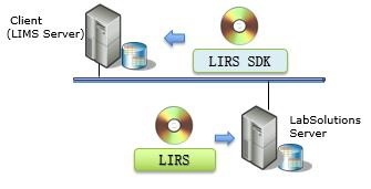 實(shí)驗(yàn)室服務(wù)中的軟件開發(fā) 驅(qū)動(dòng)科研創(chuàng)新與效率提升